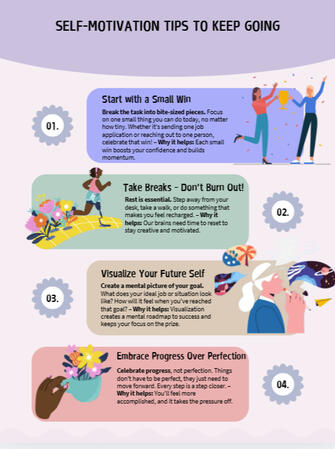 SELF-MOTIVATION TIPS TO KEEP GOING